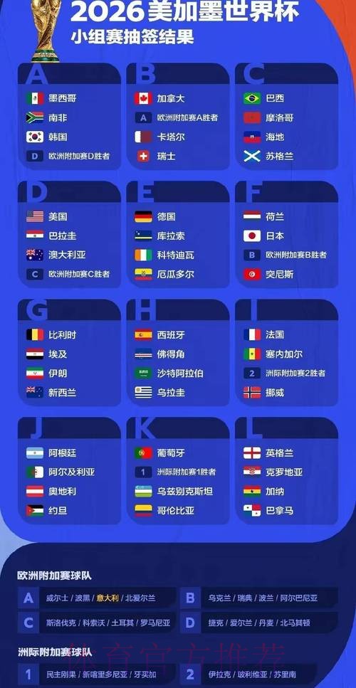2026年世界杯比赛结果全面分析报告 2026年世界杯比赛结果全面分析报告