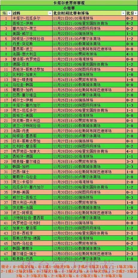 全面解析世界杯比赛数据走势 全面解析世界杯比赛数据走势